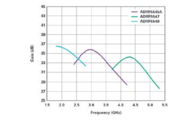 ADI的RF前端系列支持实现紧凑型5G大规模MIMO网络无线电,第3张