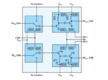 ADI的RF前端系列支持实现紧凑型5G大规模MIMO网络无线电,第4张