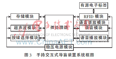 基于RFID的交互式盲杖如何去设计,基于RFID的交互式盲杖如何去设计,第4张