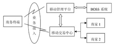 基于RFID技术的移动电子商务是怎样设计实现的,基于RFID技术的移动电子商务是怎样设计实现的,第3张