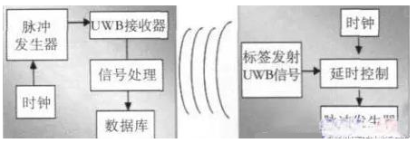 基于RFID室内定位如何来实现,基于RFID室内定位如何来实现,第2张