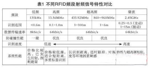 基于RFID室内定位如何来实现,基于RFID室内定位如何来实现,第4张