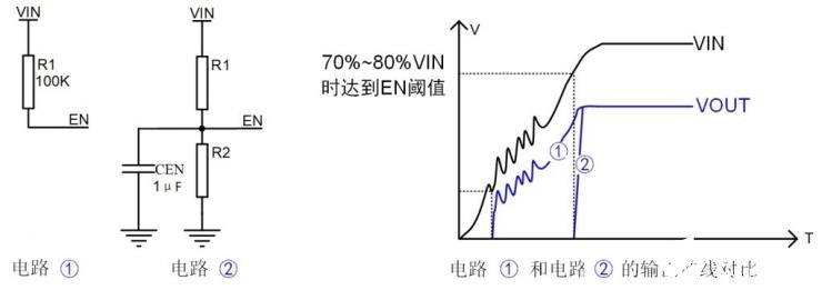 如何解决MCU电源的上电时间和下电时间问题,如何解决MCU电源的上电时间和下电时间问题,第4张