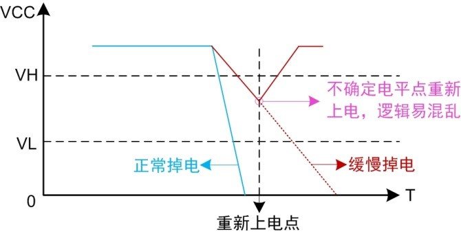 如何解决MCU电源的上电时间和下电时间问题,如何解决MCU电源的上电时间和下电时间问题,第6张