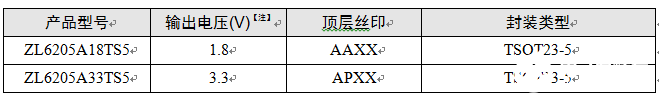 如何解决MCU电源的上电时间和下电时间问题,如何解决MCU电源的上电时间和下电时间问题,第8张