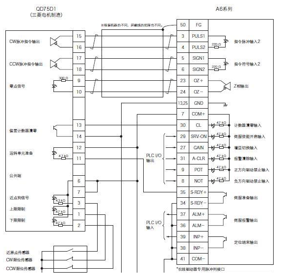 PLC使用脉冲方式控制伺服电机,PLC使用脉冲方式控制伺服电机,第2张