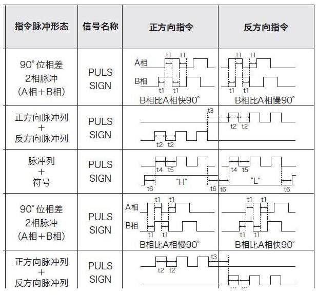 PLC使用脉冲方式控制伺服电机,PLC使用脉冲方式控制伺服电机,第4张