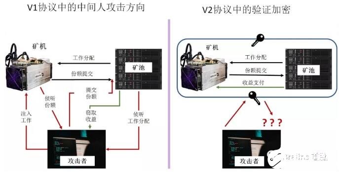 如何利用阶层Stratum V2协议来改善比特币的去中心化,如何利用阶层Stratum V2协议来改善比特币的去中心化,第2张