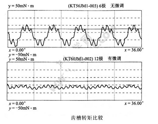 降低步进电机振动、噪音的解决方法,降低步进电机振动、噪音的解决方法,第9张