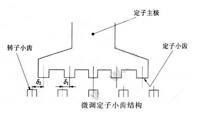 降低步进电机振动、噪音的解决方法,降低步进电机振动、噪音的解决方法,第5张