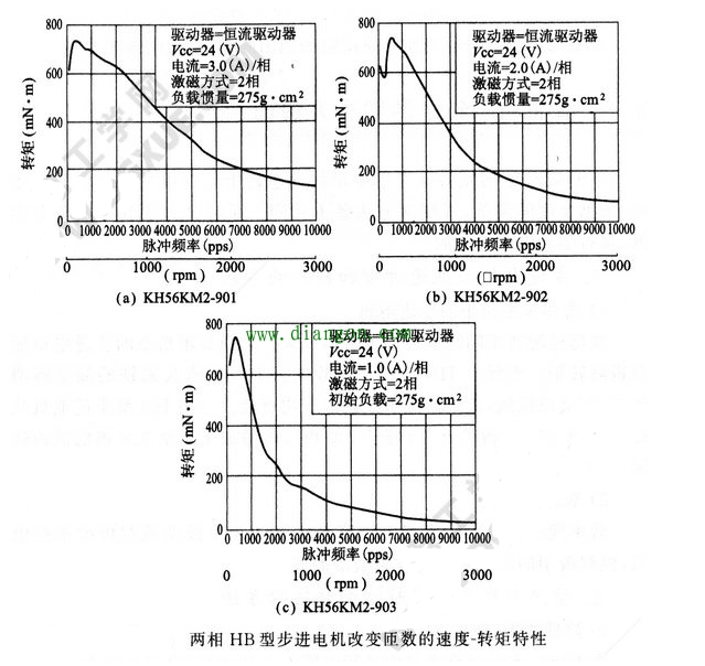 步进电机在高速时增加转矩的方法,步进电机在高速时增加转矩的方法,第2张