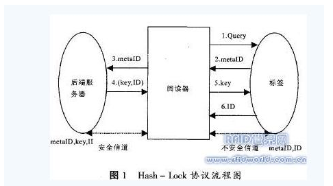 轻量级RFID协议是怎样的,轻量级RFID协议是怎样的,第2张