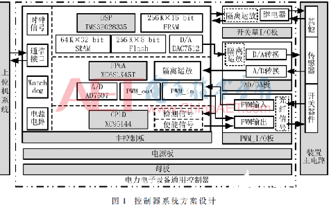 一种DSP+FPGA+CPLD通用型控制器设计方案介绍,一种DSP+FPGA+CPLD通用型控制器设计方案介绍      ,第2张