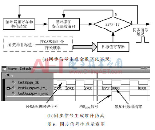 一种DSP+FPGA+CPLD通用型控制器设计方案介绍,一种DSP+FPGA+CPLD通用型控制器设计方案介绍      ,第7张