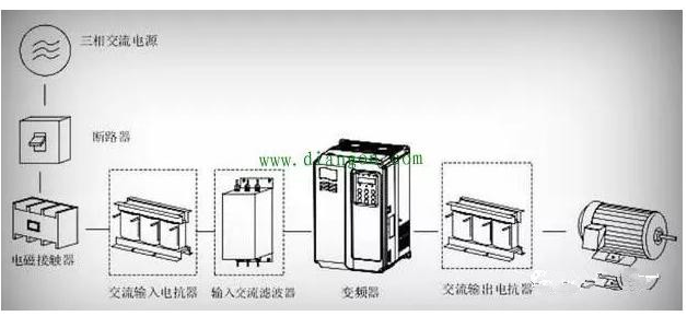 频器通讯受到的干扰怎样做可以减少,频器通讯受到的干扰怎样做可以减少,第2张