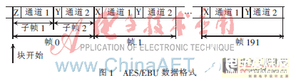 一种基于FPGA内部存储器的适合音频解嵌的高效异步FIFO设计,一种基于FPGA内部存储器的适合音频解嵌的高效异步FIFO设计    ,第2张