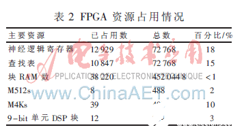 基于FPGA的高效灵活数字上变频实现设计,基于FPGA的高效灵活数字上变频实现设计   ,第10张