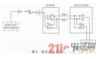 以DSP为控制核心的机载远程投放控制终端设计流程概述,以DSP为控制核心的机载远程投放控制终端设计流程概述  ,第3张