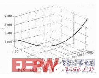 一种基于DSP+FPGA结构的通用飞控计算机设计方法介绍,一种基于DSP+FPGA结构的通用飞控计算机设计方法介绍   ,第12张