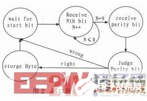 一种基于DSP+FPGA结构的通用飞控计算机设计方法介绍,一种基于DSP+FPGA结构的通用飞控计算机设计方法介绍   ,第3张