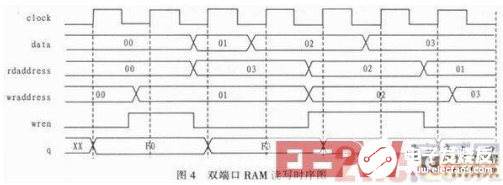 一种基于DSP+FPGA结构的通用飞控计算机设计方法介绍,一种基于DSP+FPGA结构的通用飞控计算机设计方法介绍   ,第6张