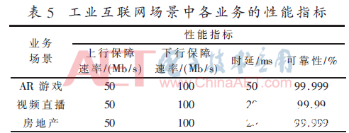 基于5G网络的确定化网络实现架构和关键技术分析,基于5G网络的确定化网络实现架构和关键技术分析   ,第4张