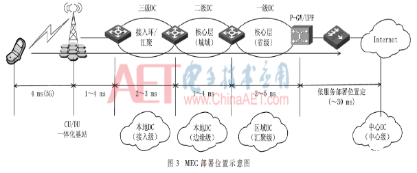 基于5G网络的确定化网络实现架构和关键技术分析,基于5G网络的确定化网络实现架构和关键技术分析   ,第9张