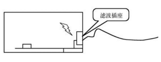 连接器在接口电路与电缆之间的应用,连接器在接口电路与电缆之间的应用,第3张