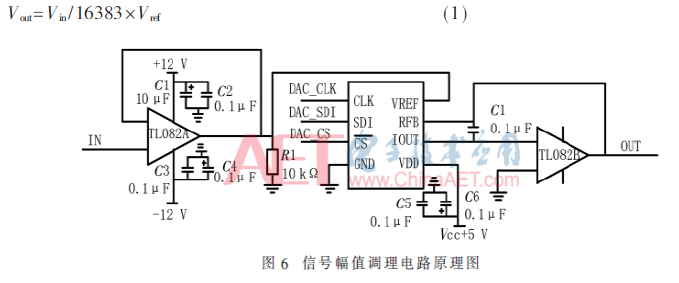 基于电声测试仪的正弦波校准信号源实现设计,基于电声测试仪的正弦波校准信号源实现设计    ,第7张