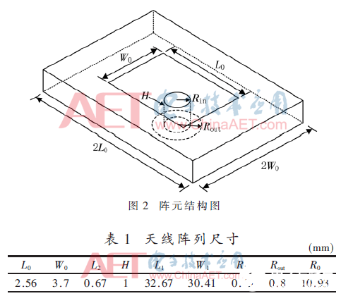 一种基于矩形贴片天线的相控阵列天线设计,一种基于矩形贴片天线的相控阵列天线设计    ,第3张