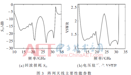 一种基于矩形贴片天线的相控阵列天线设计,一种基于矩形贴片天线的相控阵列天线设计    ,第4张