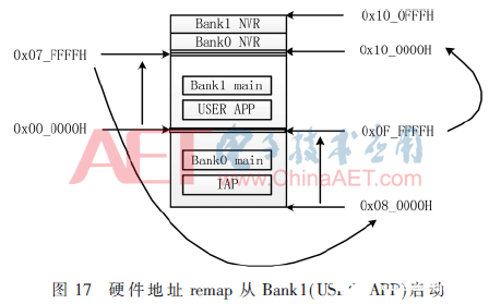 基于IAP流程的两片Flash拼接的Flash控制器方案设计,基于IAP流程的两片Flash拼接的Flash控制器方案设计 ,第17张