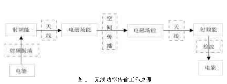 UHF RFID无源标签的芯片是依靠什么来供电的,UHF RFID无源标签的芯片是依靠什么来供电的,第2张