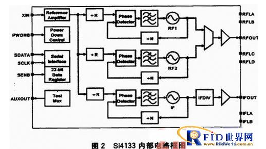 UHF读写器的数字跳频技术怎样去应用,UHF读写器的数字跳频技术怎样去应用,第3张