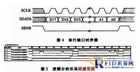 UHF读写器的数字跳频技术怎样去应用,UHF读写器的数字跳频技术怎样去应用,第5张