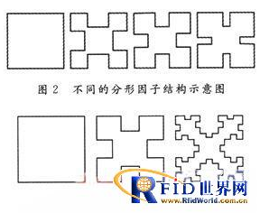 UHF RFID读写器天线可以怎样来设计,UHF RFID读写器天线可以怎样来设计,第4张