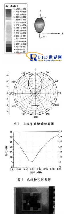 UHF RFID读写器天线可以怎样来设计,UHF RFID读写器天线可以怎样来设计,第6张