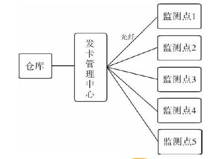 RFID技术在粮食收购中有什么可以展示自己的,RFID技术在粮食收购中有什么可以展示自己的,第6张