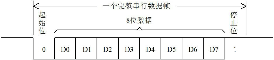 如何实现单片机之间的UART串口通信,如何实现单片机之间的UART串口通信,第3张