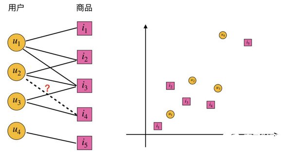 图神经网络迎来快速爆发期 GNN的原理、变体及拓展,第9张