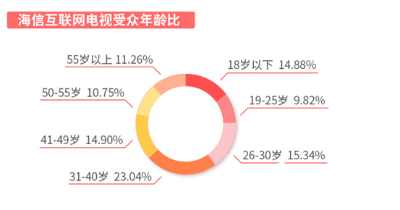 海信3000万超高清视频用户接入能力，对5G场景化落地进行预研,海信3000万超高清视频用户接入能力，对5G场景化落地进行预研,第2张