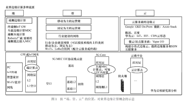 5G MEC 的本质是什么,5G MEC 的本质是什么,第2张