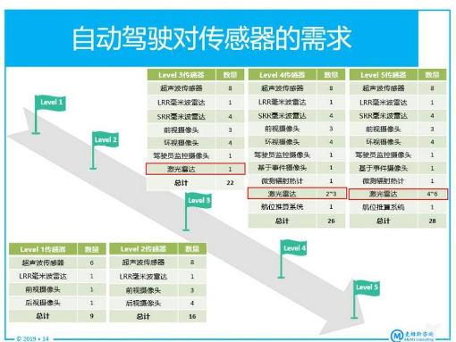 CMOS图像传感器带来了怎样的新战场,CMOS图像传感器带来了怎样的新战场,第2张