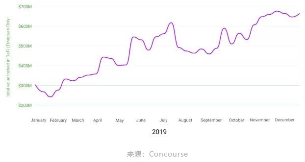 以太坊社区解决了加密行业面临的哪些问题,以太坊社区解决了加密行业面临的哪些问题,第3张