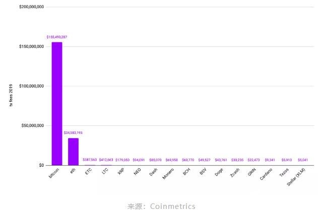 以太坊社区解决了加密行业面临的哪些问题,以太坊社区解决了加密行业面临的哪些问题,第2张