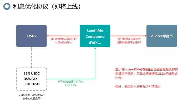 USDx稳定币协议的具体流程和设计方案解析,USDx稳定币协议的具体流程和设计方案解析,第3张