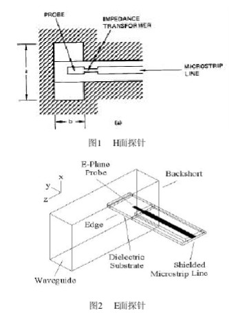 利用Ansoft HFSS仿真软件实现微带-波导过渡的设计,利用Ansoft HFSS仿真软件实现微带-波导过渡的设计,第2张