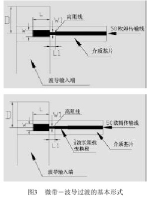 利用Ansoft HFSS仿真软件实现微带-波导过渡的设计,利用Ansoft HFSS仿真软件实现微带-波导过渡的设计,第3张