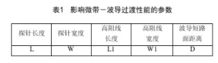 利用Ansoft HFSS仿真软件实现微带-波导过渡的设计,利用Ansoft HFSS仿真软件实现微带-波导过渡的设计,第4张