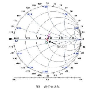 利用Ansoft HFSS仿真软件实现微带-波导过渡的设计,利用Ansoft HFSS仿真软件实现微带-波导过渡的设计,第7张